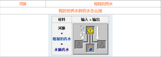 我的世界水肺药水怎么做？