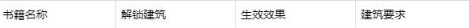 如何解锁绘画建筑-五色窟?有什么用?