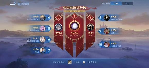王者荣耀巅峰万强怎么获得？
