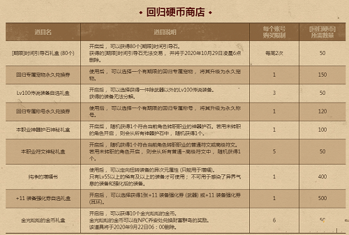 dnf回归硬币一天能刷多少？