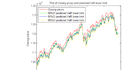 S&P 500期权历史数据