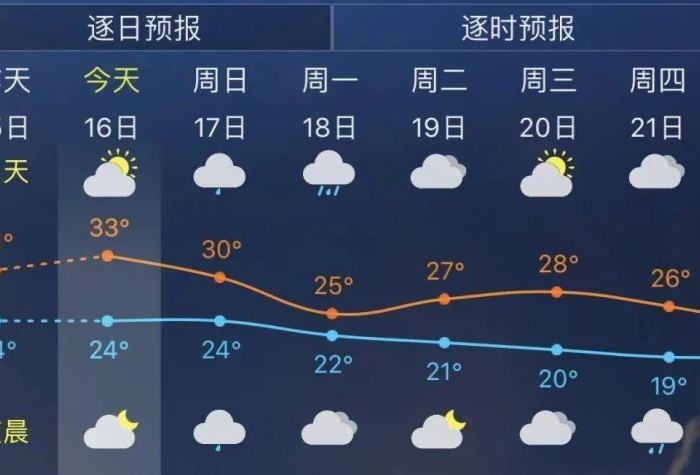实时天气预报哪个软件准确率高