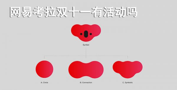 网易考拉海购双十一有活动吗