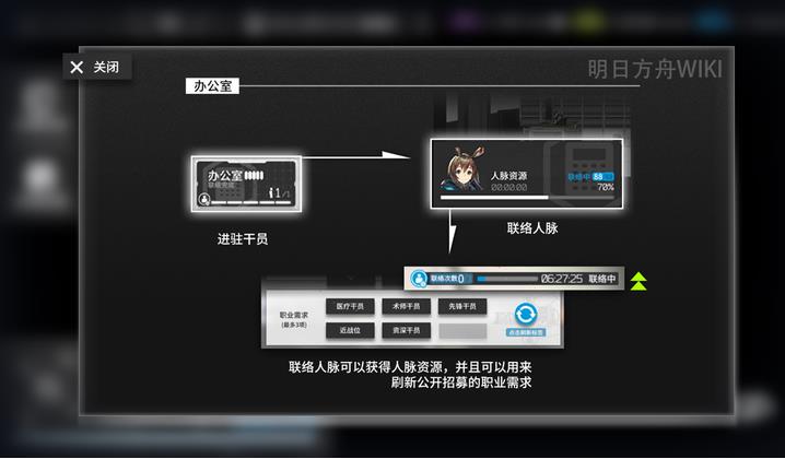 明日方舟人力办公室作用