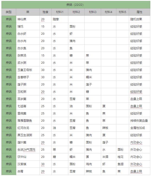 剑网3指尖江湖煮锅菜谱