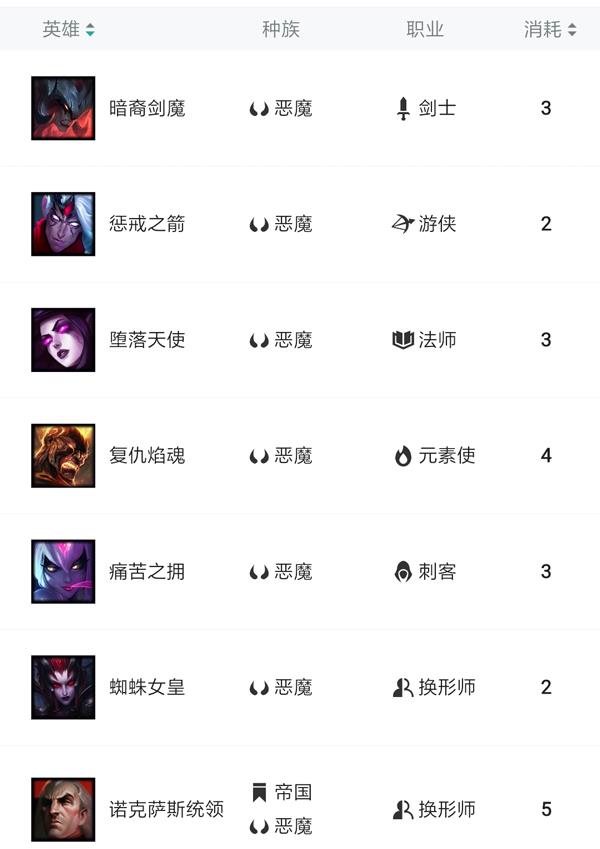 云顶之弈种族职业大全