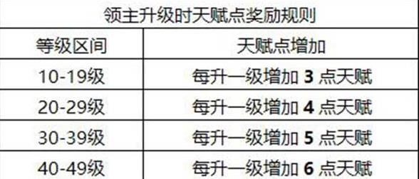 权力的游戏手游天赋点怎么获得