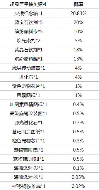 龙族幻想超级巨星活动概率