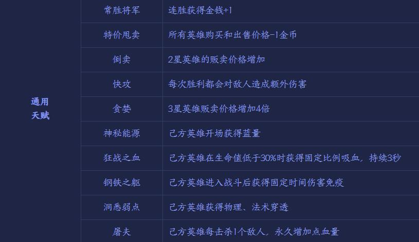 王者模拟战通用天赋有哪些