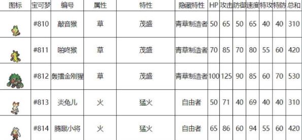 精灵宝可梦剑盾特性大全