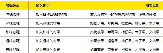 宝可梦剑盾树果味道一览