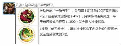 王者荣耀觉醒之战关羽技能