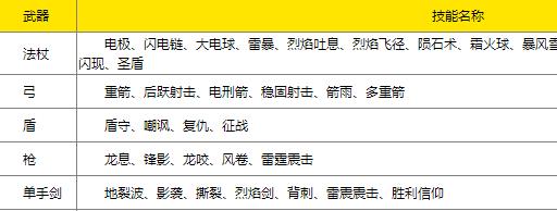 魔渊之刃武器技能介绍