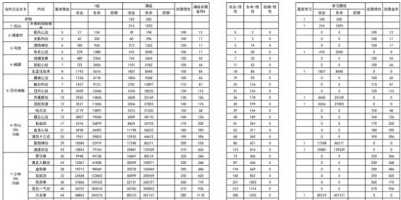 我功夫特牛内功汇总一览