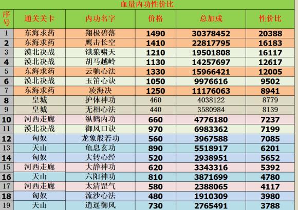 我功夫特牛内功怎么点