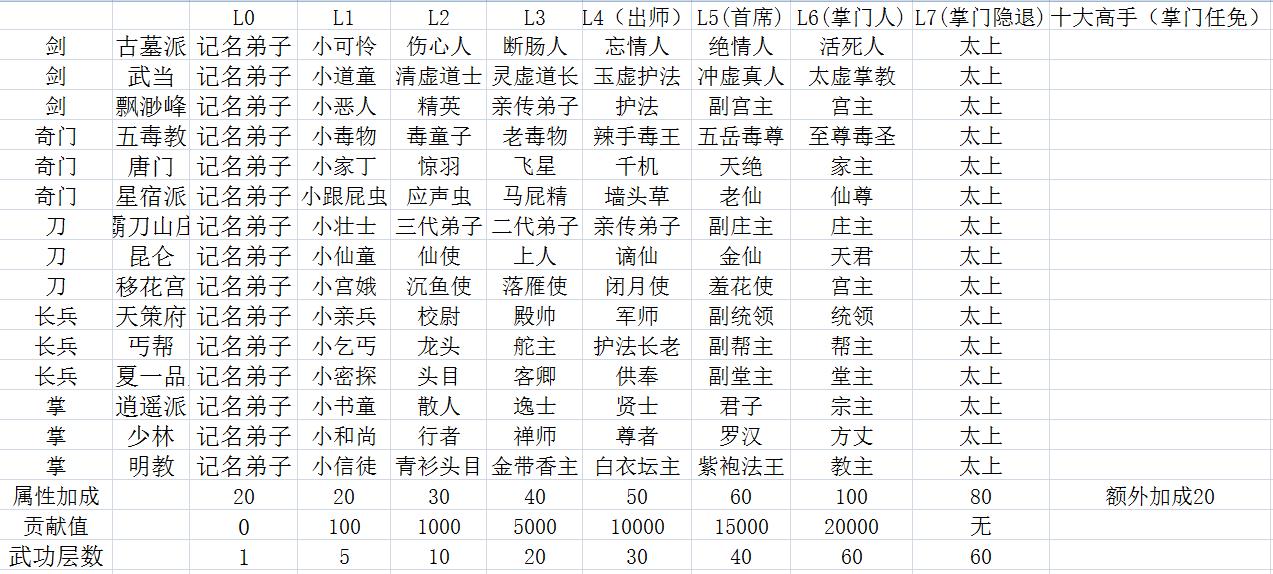 江个湖门派怎么晋升