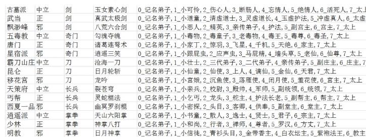 江个湖门派怎么选