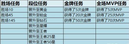 王者荣耀赛季奖励怎么领取