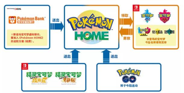 宝可梦home是什么意思
