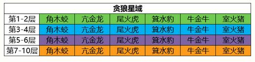 云梦四时歌星宿怎么获得