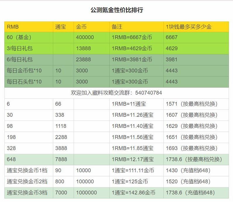 剑网3指尖江湖氪金吗