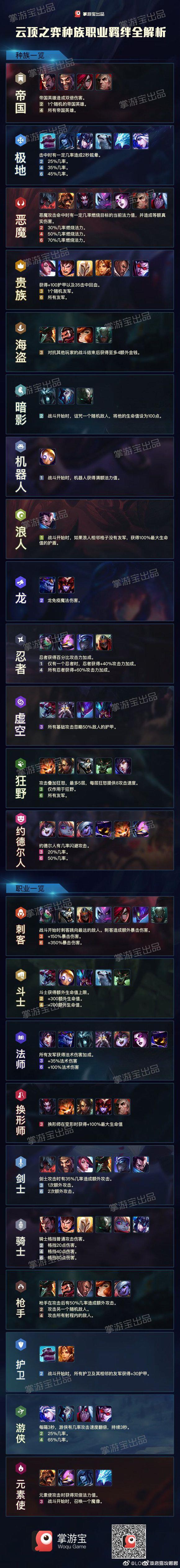 云顶之弈种族职业羁绊图