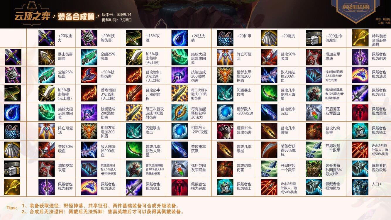 主播云顶之弈装备图解在哪里