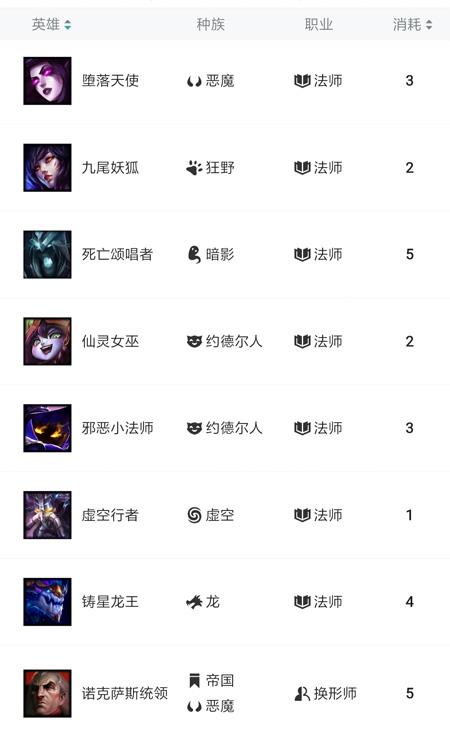 云顶之弈职业特性介绍