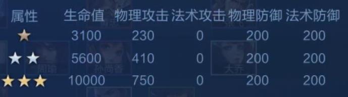 王者荣耀自走棋夏侯惇介绍