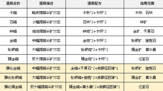 乐高无限挖矿攻略
