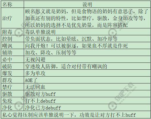 食物语新手怎么玩