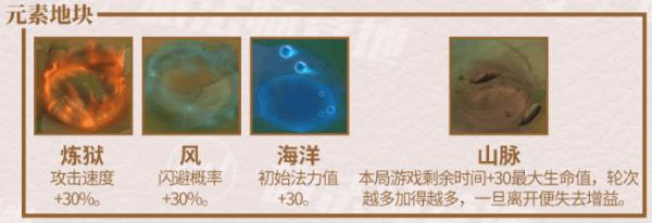 云顶之弈元素地块怎么用