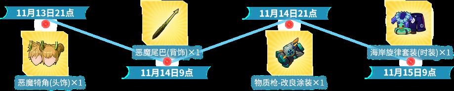 我的起源48小时限时狂欢嘉年华活动攻略